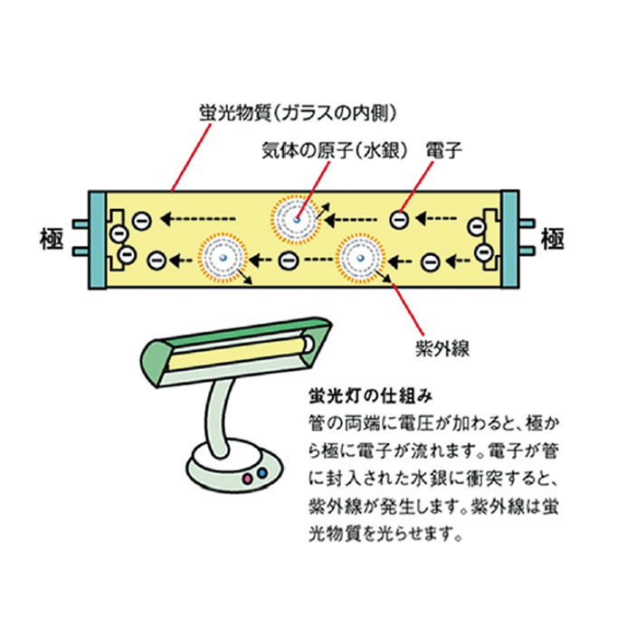 X線検査機の誤検出対策として標準で検査マスク機能が搭載され